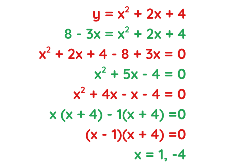 Quadratic Simultaneous Equations - GCSE Maths | Examples
