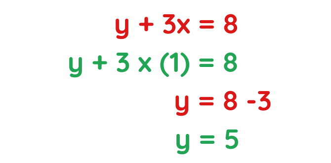 1st value of y for solved example