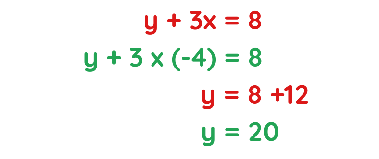 2nd value of y for solved example