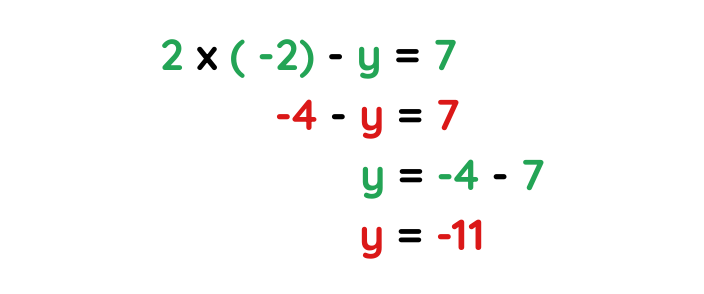 Solution of Equation for solved examples of quadratic simultaneous equations with variables x and y