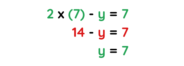 Solution of Equation for solved examples with variables x and y