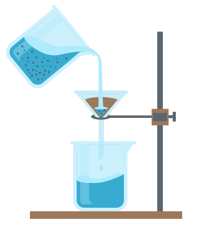 Filtration process separating insoluble solid particles from a liquid in separating and purifying substances