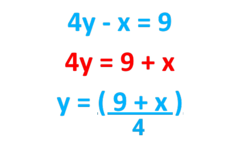 Image showing calculations done to show the methods of solving simultaneous equations by substitution method for gcse maths