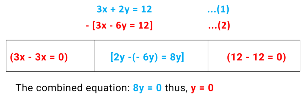 Image showing calculations done for solved examples of simultaneous equations by elimination method for gcse maths