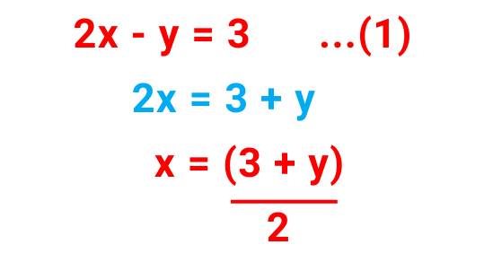 Image showing calculations done for solved examples of simultaneous equations by substitution method for gcse maths