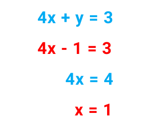 Image showing calculations done for solved examples of simultaneous equations by elimination method for gcse maths
