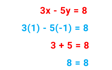 Image showing calculations done for solved examples of simultaneous equations by elimination method for gcse maths