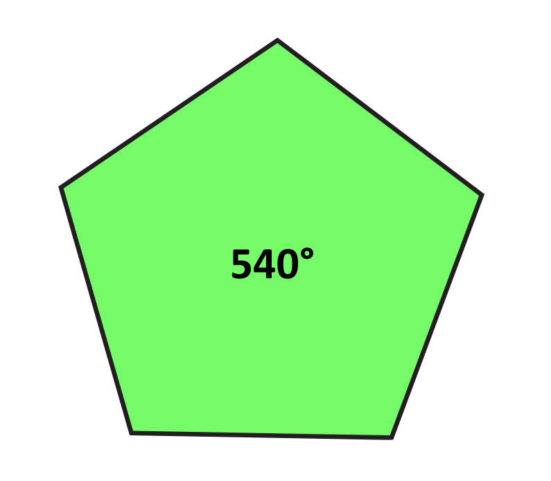 Regular pentagon diagram showing 𝑛 = 5 n=5 sides for interior angle calculations in GCSE Maths.