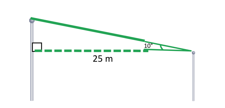 image for Final solved step by step examples of trigonometry for gcse maths