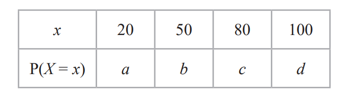 Conditional Probability (Year 2) diagram 1