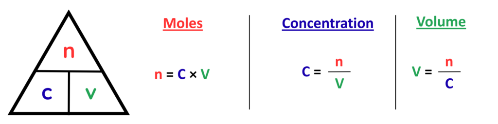 Concentration formula triangle showing n at the top and C and V at the bottom