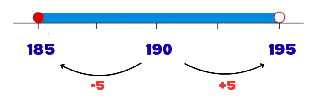 Number line for £190 showing 185, 190, 195
