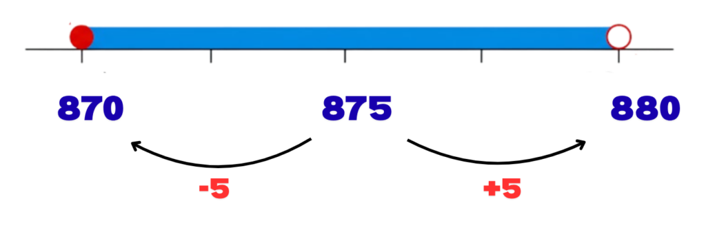 Number line for £875 showing 870, 875, 880