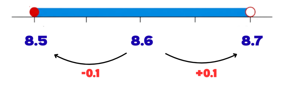 Number line for width showing 8.5, 8.6, 8.7