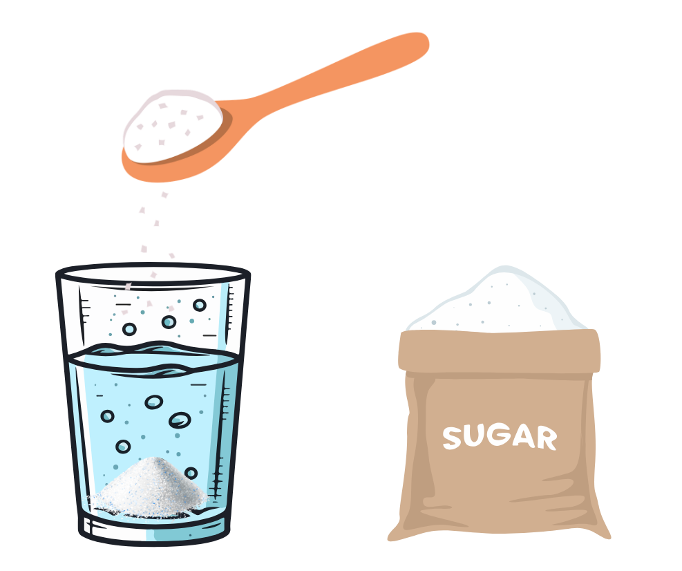 Diagram showing sugar dissolving in water to form a more concentrated solution