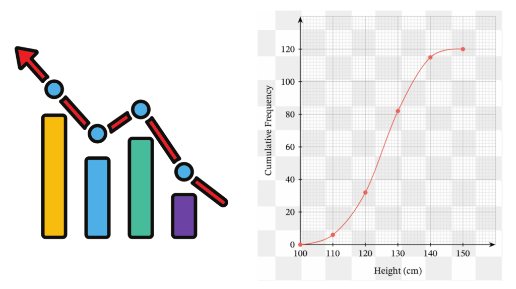 Diagram showing a bar chart transforming into an upward trend arrow, alongside a cumulative frequency curve plotted on a graph for height.