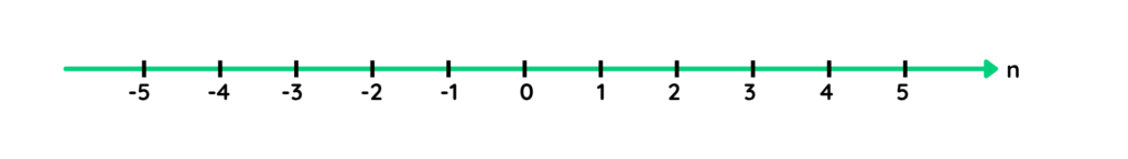 Blank number line