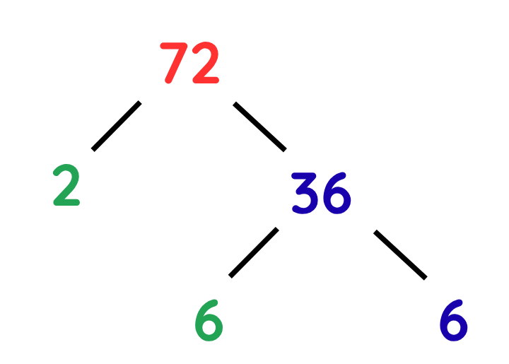 Factor tree for 72