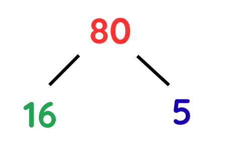 Factor tree for 80