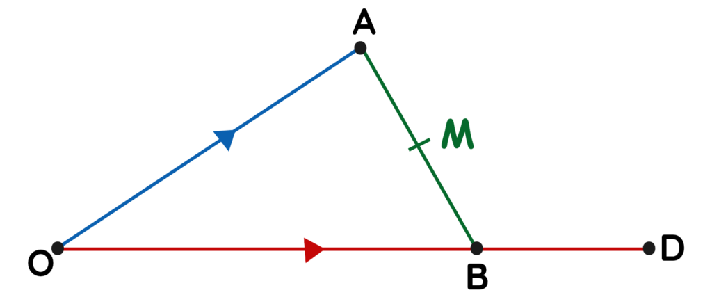 Triangle OAB with midpoint M and extended line to D